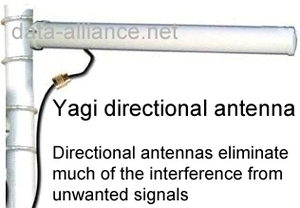 Antenna 18dBi 5.8GHz 802.11N/A WiFi Wireless Directional Yagi