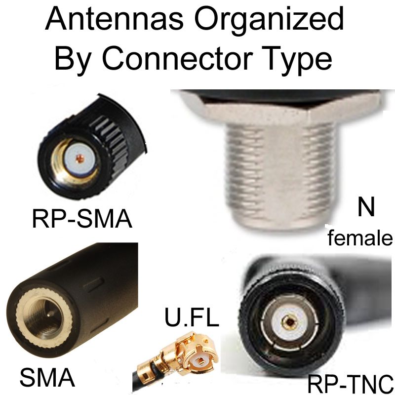 Antennas by connector type