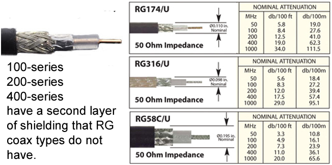 RG174 Compared to LMR-100