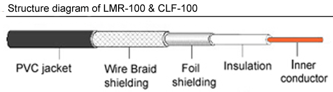 Structure Diagram of Imr100 clf100