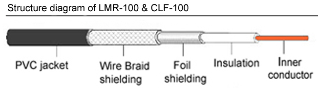 Structure Diagram of Imr100 clf100 Structure Diagram of Imr100 clf100