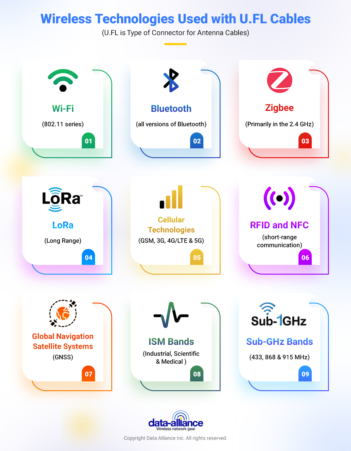 Wireless IoT technologies compatible with U.FL cables