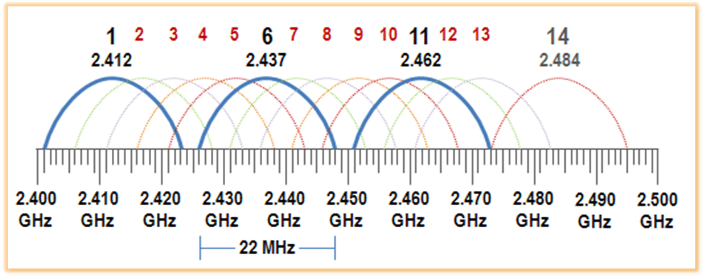 Clearly Explain The Difference Between Ghz And Mhz