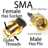 SMA antenna cables and adapters